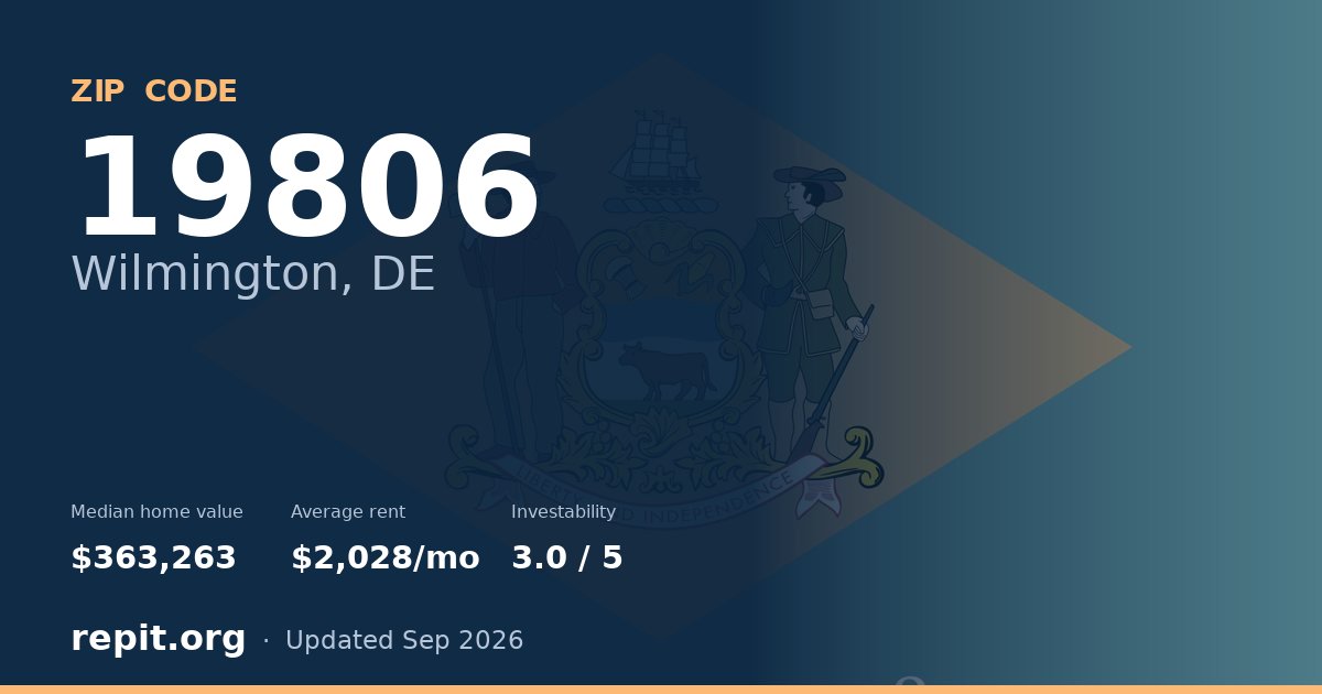 ZIP code 19806 (Wilmington, DE) — median home value $363,263, average rent $2,028/mo