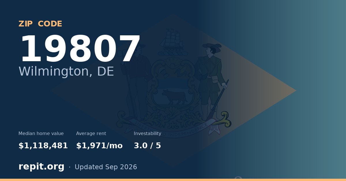 ZIP code 19807 (Wilmington, DE) — median home value $1,118,481, average rent $1,971/mo
