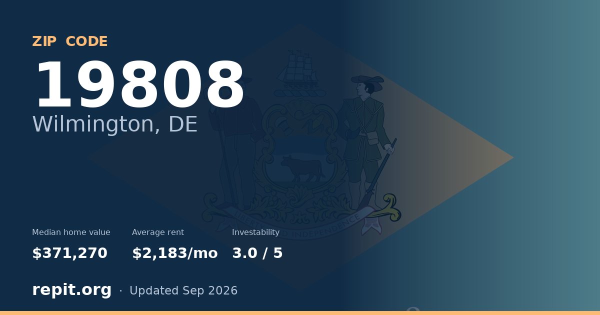 ZIP code 19808 (Wilmington, DE) — median home value $371,270, average rent $2,183/mo