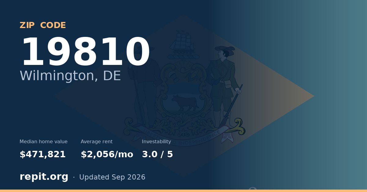 ZIP code 19810 (Wilmington, DE) — median home value $471,821, average rent $2,056/mo
