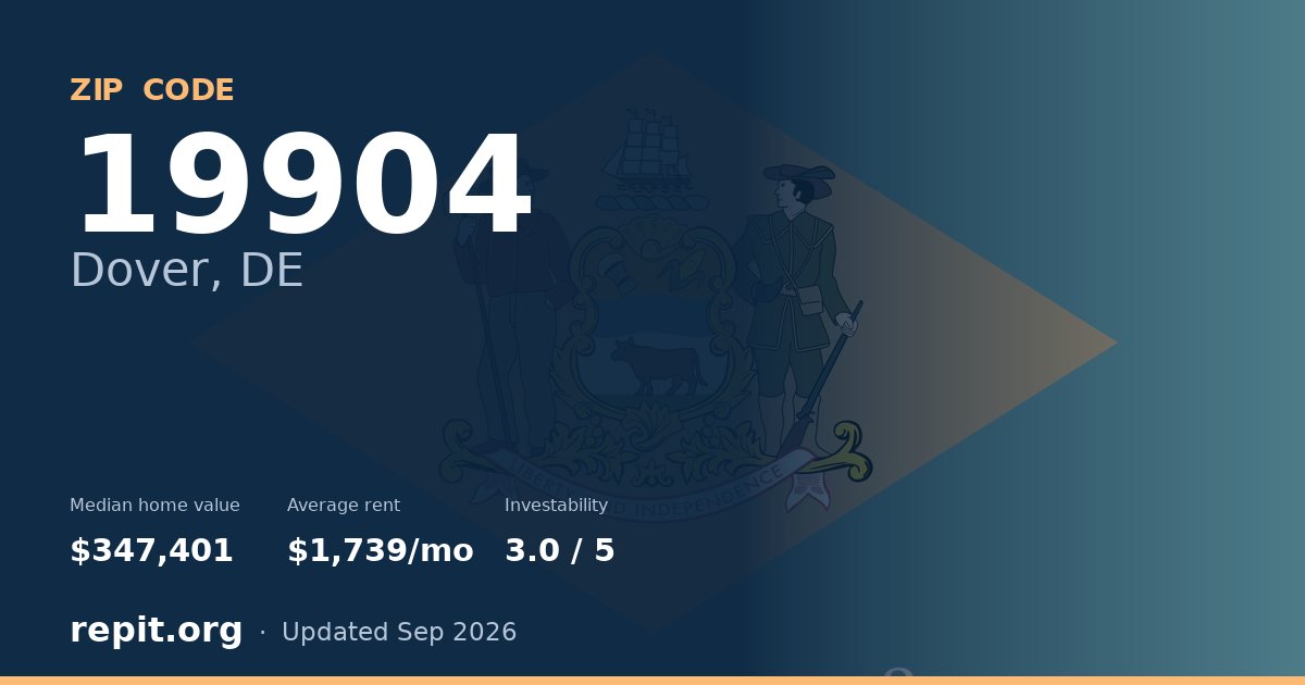 ZIP code 19904 (Dover, DE) — median home value $347,401, average rent $1,739/mo