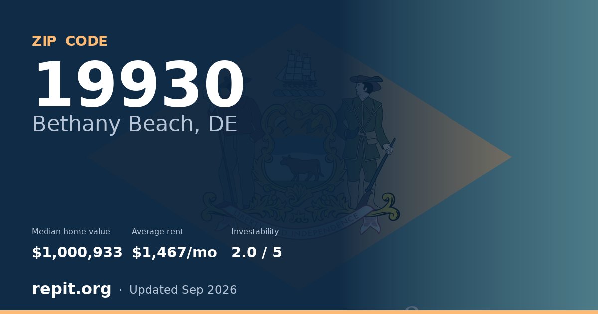 ZIP code 19930 (Bethany Beach, DE) — median home value $1,000,933, average rent $1,467/mo