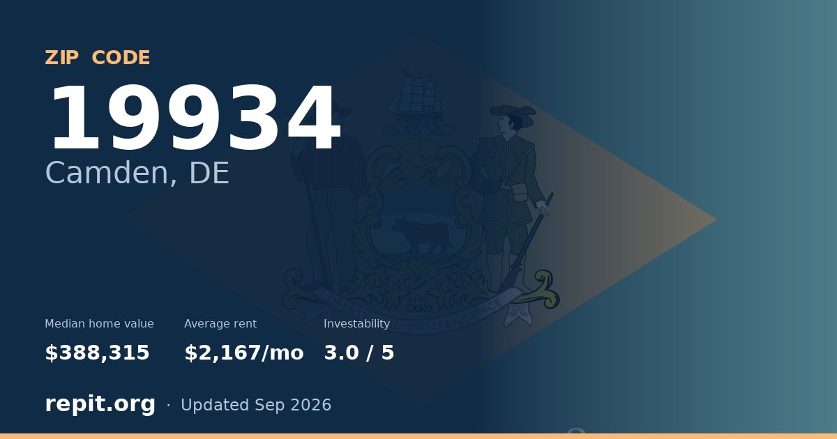 ZIP code 19934 (Camden, DE) — median home value $388,315, average rent $2,167/mo