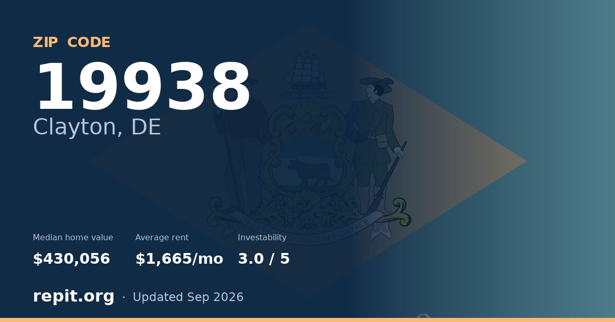 ZIP code 19938 (Clayton, DE) — median home value $430,056, average rent $1,665/mo