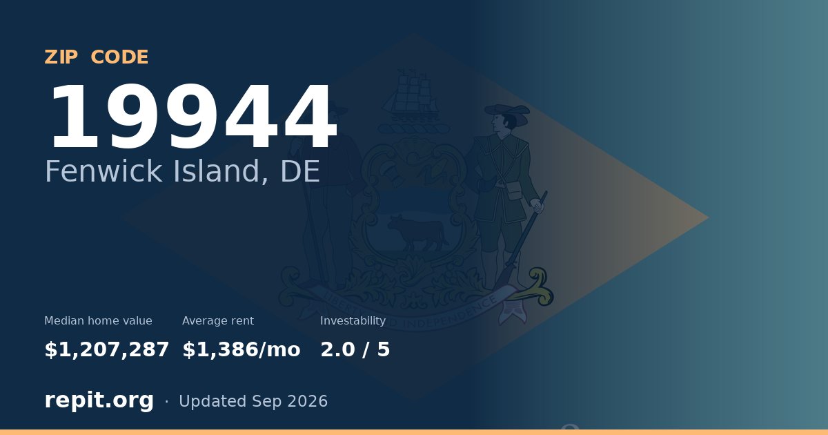 ZIP code 19944 (Fenwick Island, DE) — median home value $1,207,287, average rent $1,386/mo