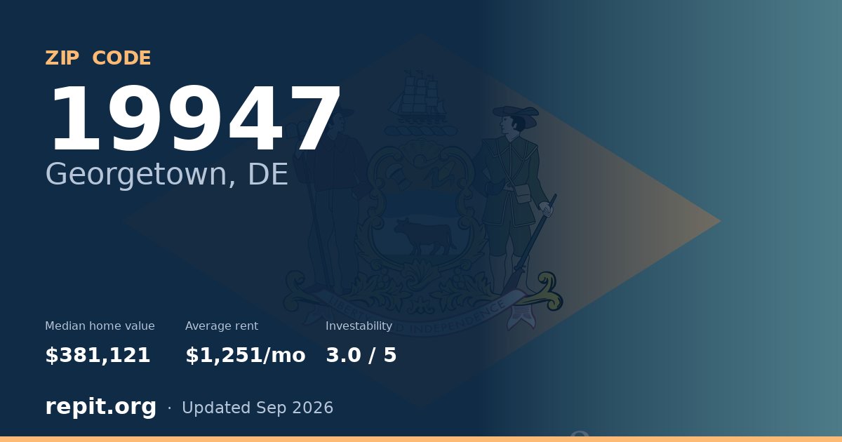 ZIP code 19947 (Georgetown, DE) — median home value $381,121, average rent $1,251/mo