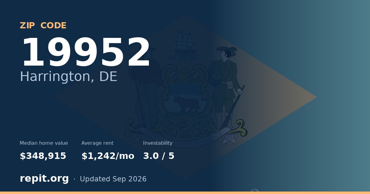 ZIP code 19952 (Harrington, DE) — median home value $348,915, average rent $1,242/mo