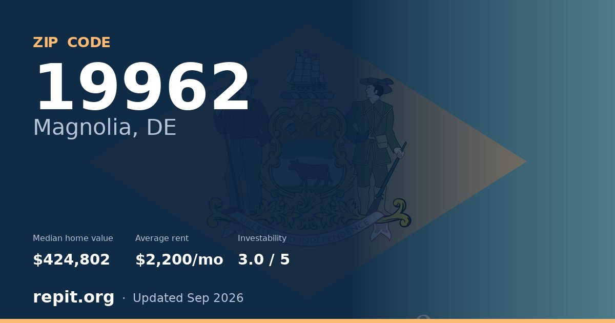 ZIP code 19962 (Magnolia, DE) — median home value $424,802, average rent $2,200/mo