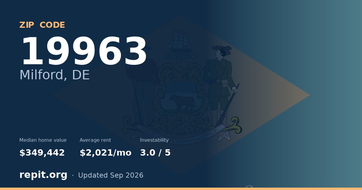 ZIP code 19963 (Milford, DE) — median home value $349,442, average rent $2,021/mo