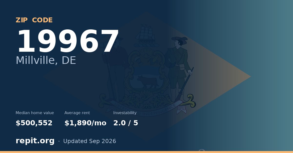 ZIP code 19967 (Millville, DE) — median home value $500,552, average rent $1,890/mo
