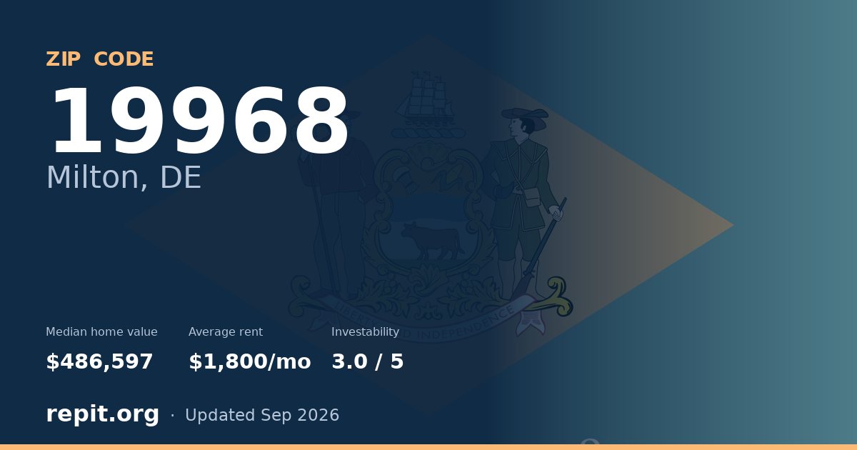 ZIP code 19968 (Milton, DE) — median home value $486,597, average rent $1,800/mo