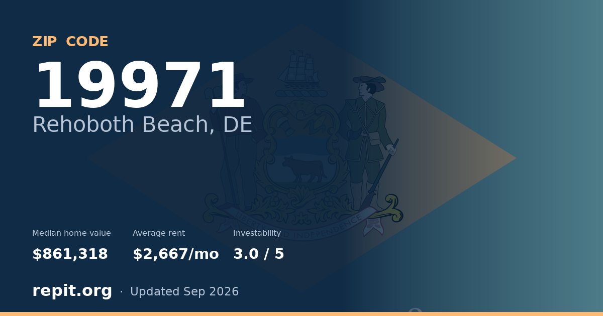ZIP code 19971 (Rehoboth Beach, DE) — median home value $861,318, average rent $2,667/mo