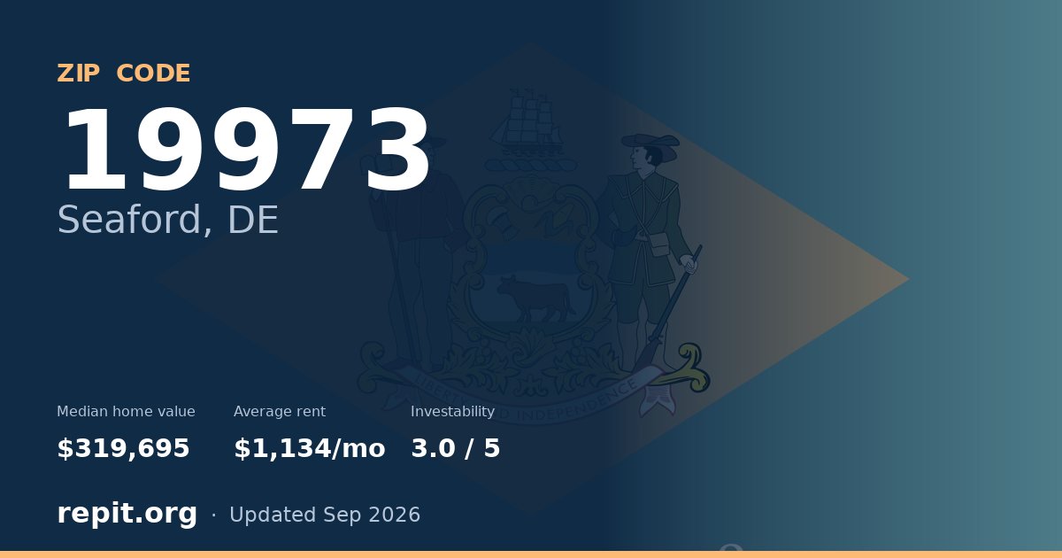 ZIP code 19973 (Seaford, DE) — median home value $319,695, average rent $1,134/mo