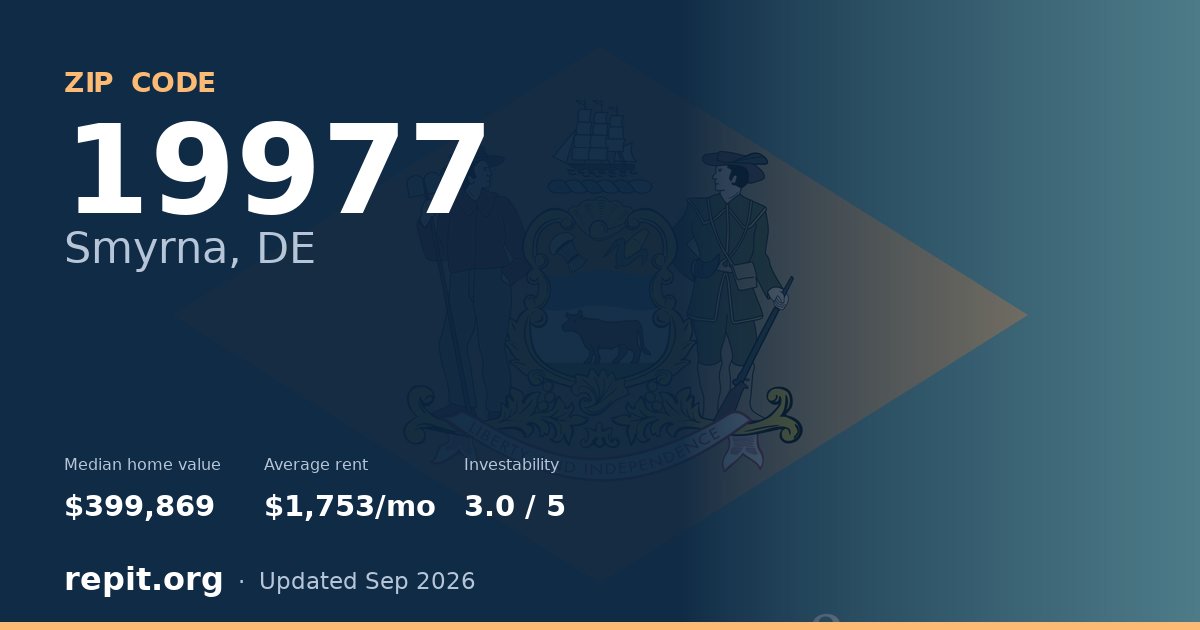 ZIP code 19977 (Smyrna, DE) — median home value $399,869, average rent $1,753/mo