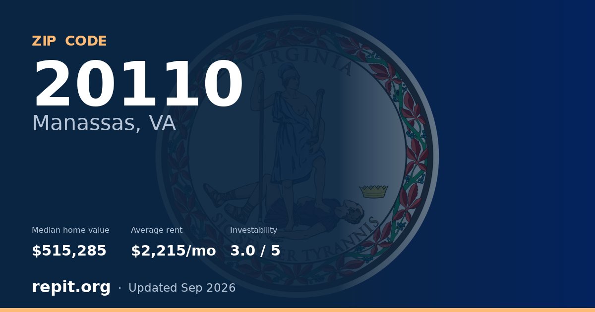 ZIP code 20110 (Manassas, VA) — median home value $515,285, average rent $2,215/mo