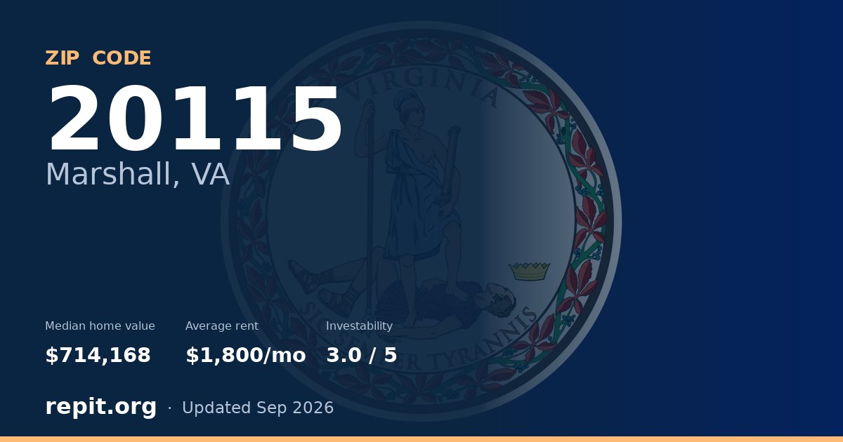 ZIP code 20115 (Marshall, VA) — median home value $714,168, average rent $1,800/mo