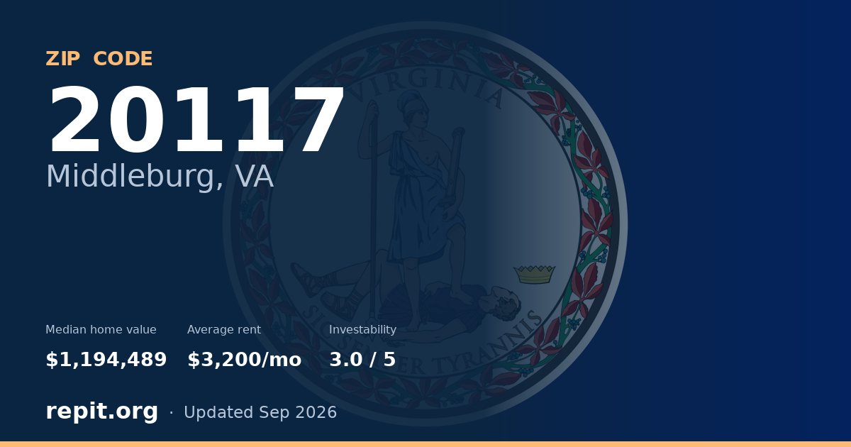 ZIP code 20117 (Middleburg, VA) — median home value $1,194,489, average rent $3,200/mo