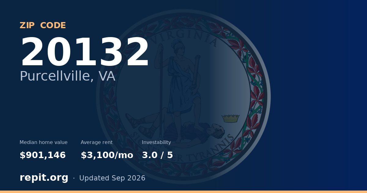 ZIP code 20132 (Purcellville, VA) — median home value $901,146, average rent $3,100/mo