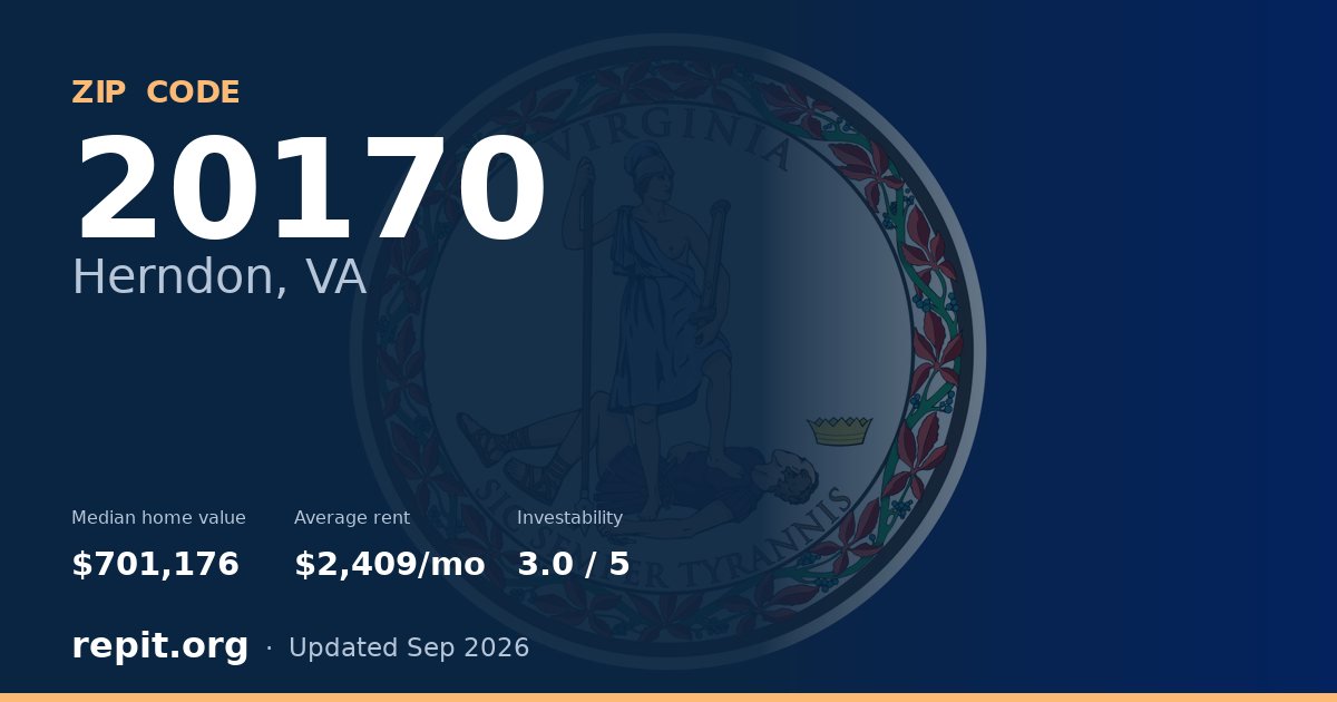 ZIP code 20170 (Herndon, VA) — median home value $701,176, average rent $2,409/mo
