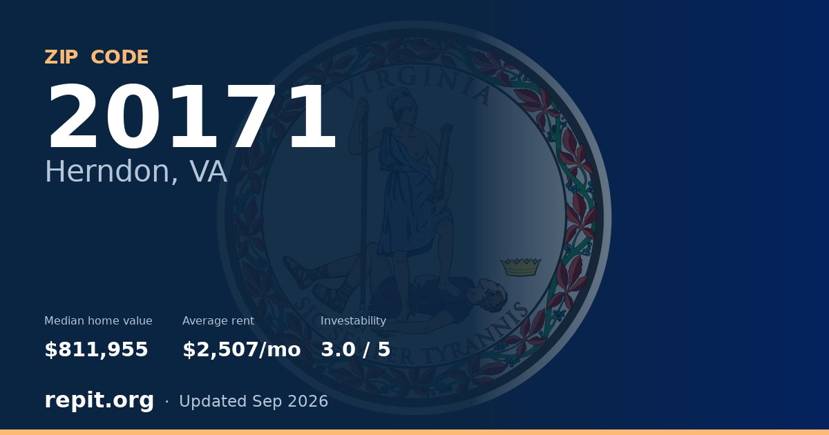 ZIP code 20171 (Herndon, VA) — median home value $811,955, average rent $2,507/mo