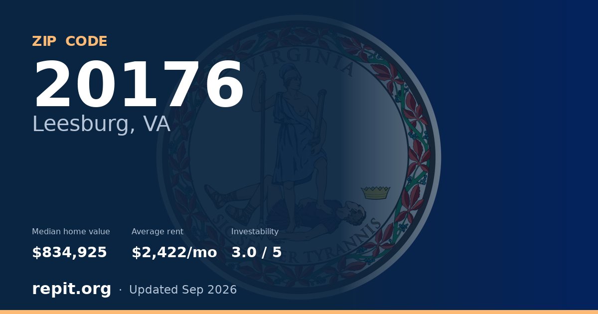 ZIP code 20176 (Leesburg, VA) — median home value $834,925, average rent $2,422/mo