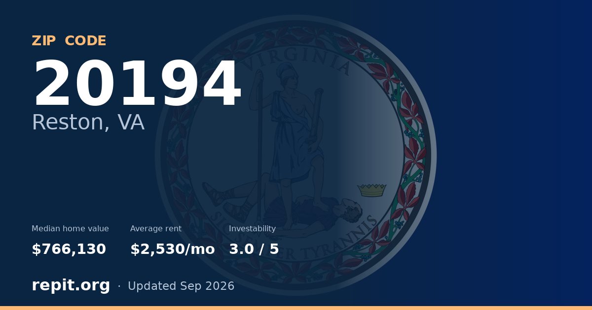 ZIP code 20194 (Reston, VA) — median home value $766,130, average rent $2,530/mo