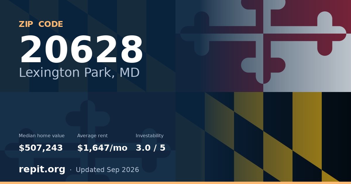 ZIP code 20628 (Lexington Park, MD) — median home value $507,243, average rent $1,647/mo