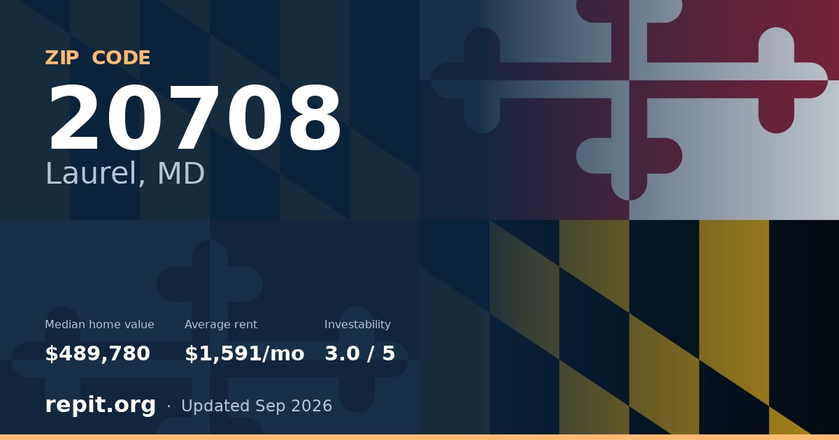 ZIP code 20708 (Laurel, MD) — median home value $489,780, average rent $1,591/mo