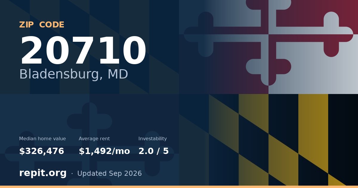 ZIP code 20710 (Bladensburg, MD) — median home value $326,476, average rent $1,492/mo
