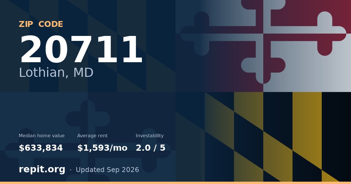 ZIP code 20711 (Lothian, MD) — median home value $633,834, average rent $1,593/mo