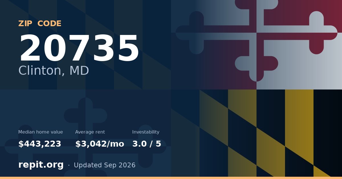 ZIP code 20735 (Clinton, MD) — median home value $443,223, average rent $3,042/mo