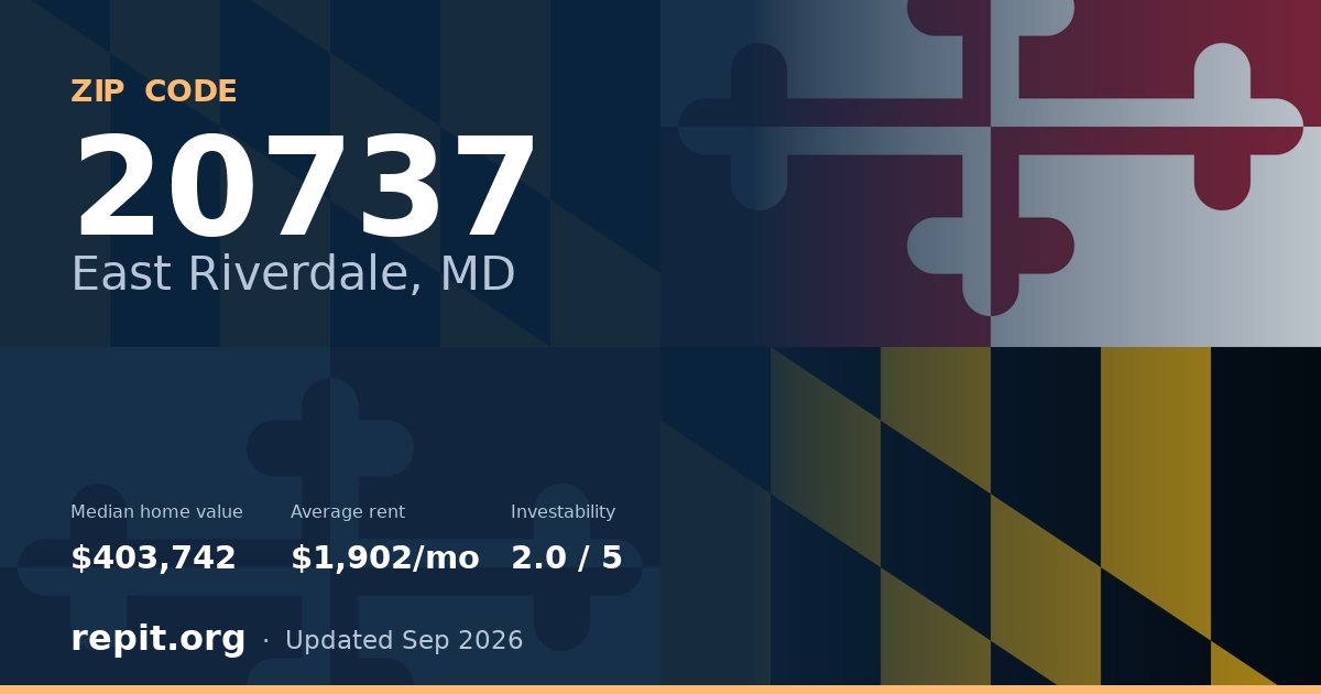 ZIP code 20737 (East Riverdale, MD) — median home value $403,742, average rent $1,902/mo