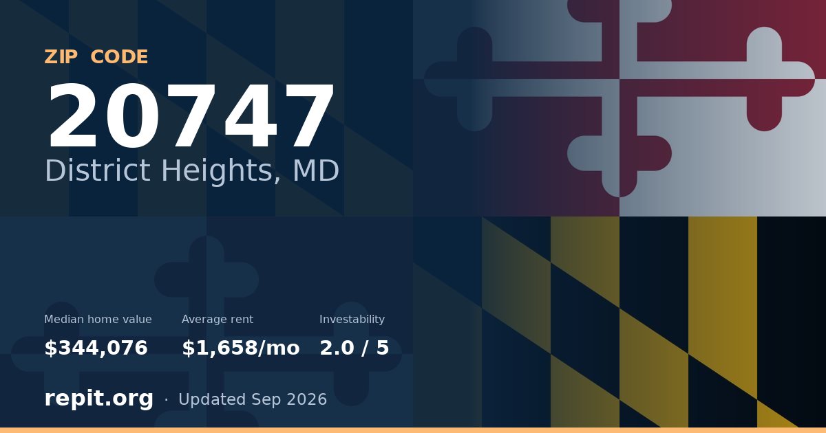 ZIP code 20747 (District Heights, MD) — median home value $344,076, average rent $1,658/mo