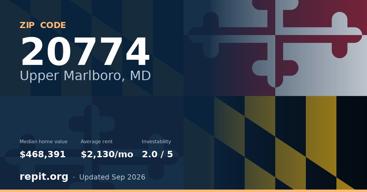 ZIP code 20774 (Upper Marlboro, MD) — median home value $468,391, average rent $2,130/mo