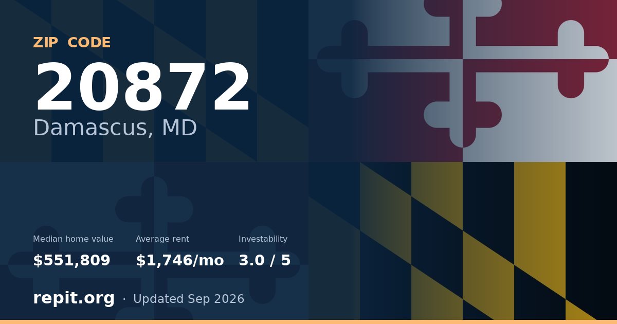 ZIP code 20872 (Damascus, MD) — median home value $551,809, average rent $1,746/mo