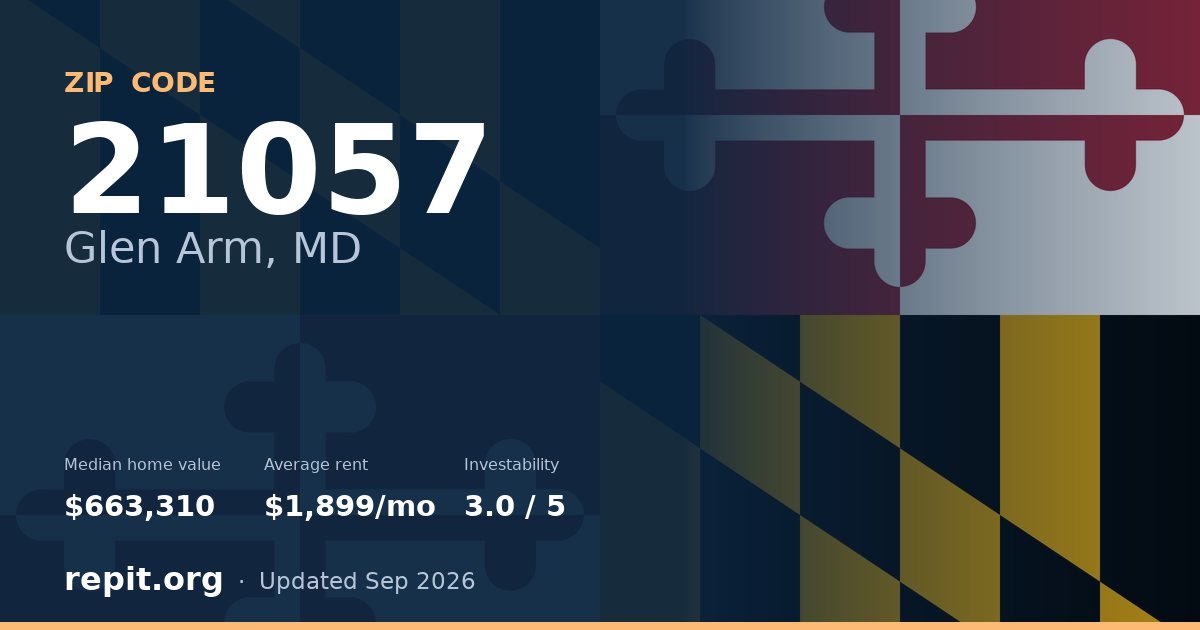 ZIP code 21057 (Glen Arm, MD) — median home value $663,310, average rent $1,899/mo