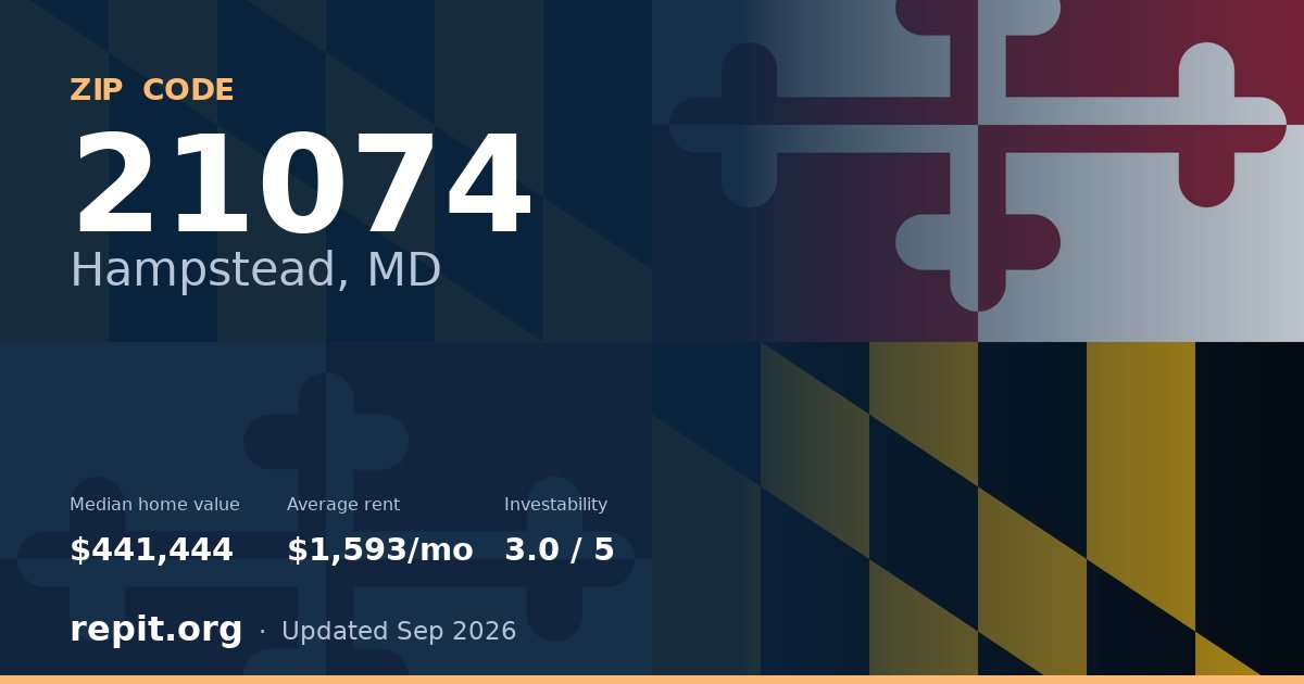 ZIP code 21074 (Hampstead, MD) — median home value $441,444, average rent $1,593/mo