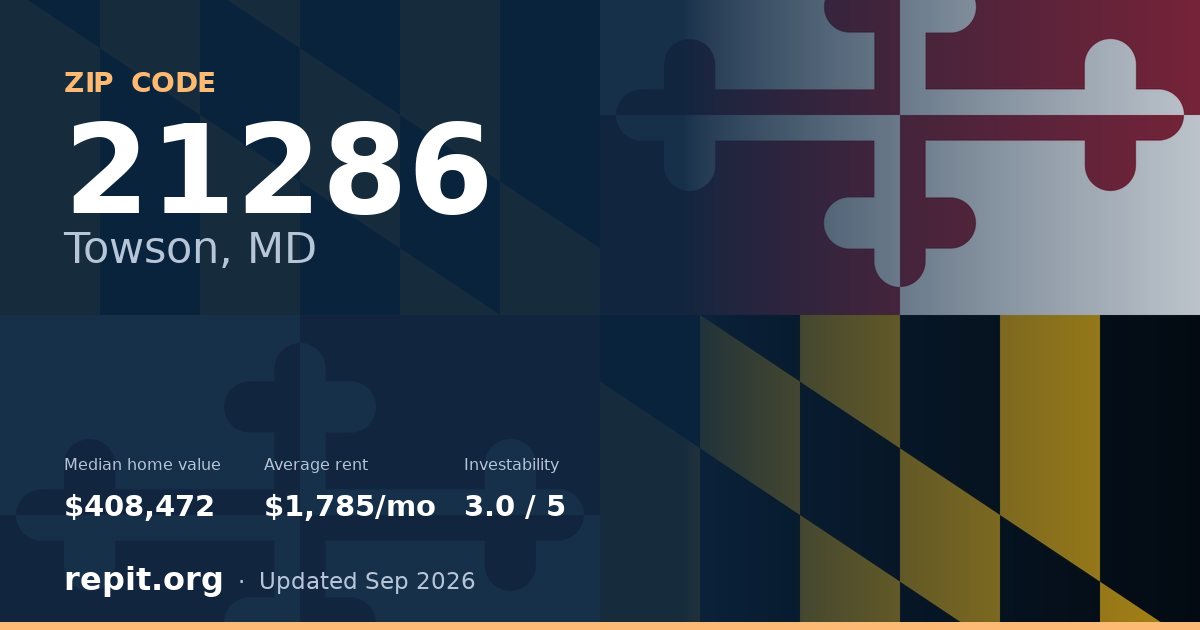 ZIP code 21286 (Towson, MD) — median home value $408,472, average rent $1,785/mo