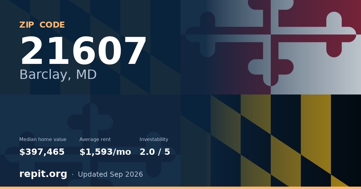 ZIP code 21607 (Barclay, MD) — median home value $397,465, average rent $1,593/mo