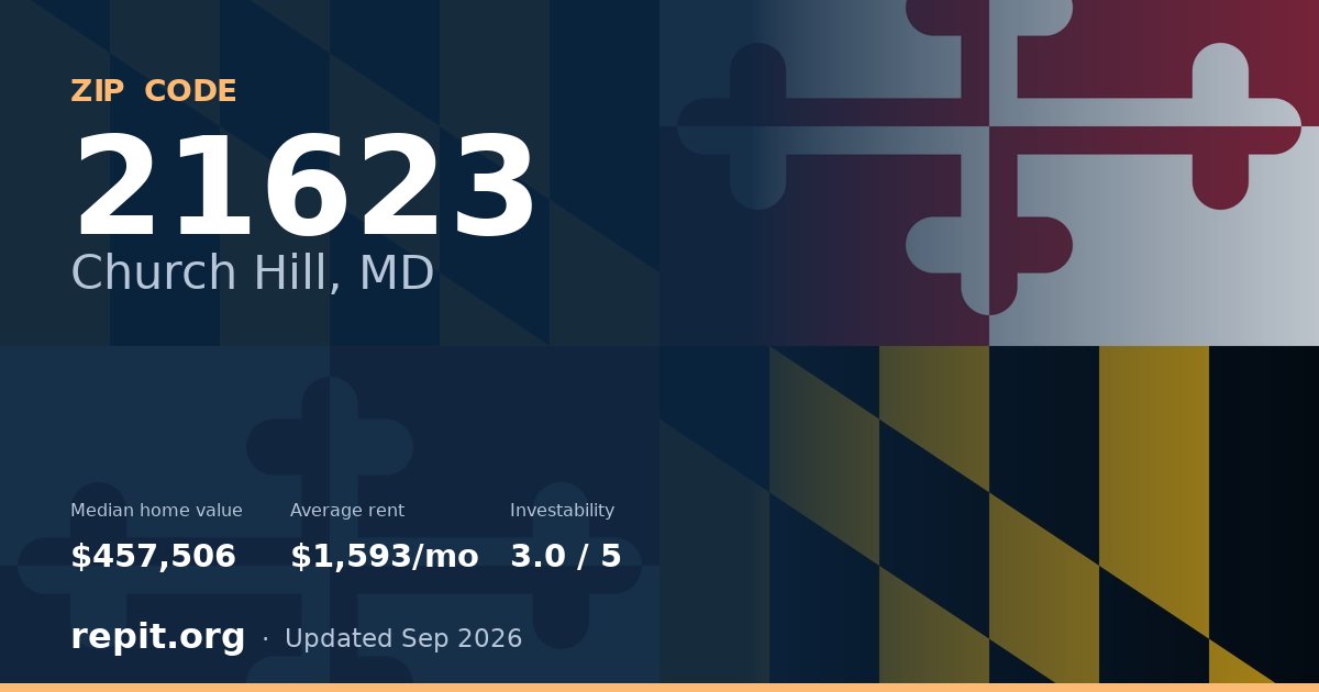 ZIP code 21623 (Church Hill, MD) — median home value $457,506, average rent $1,593/mo