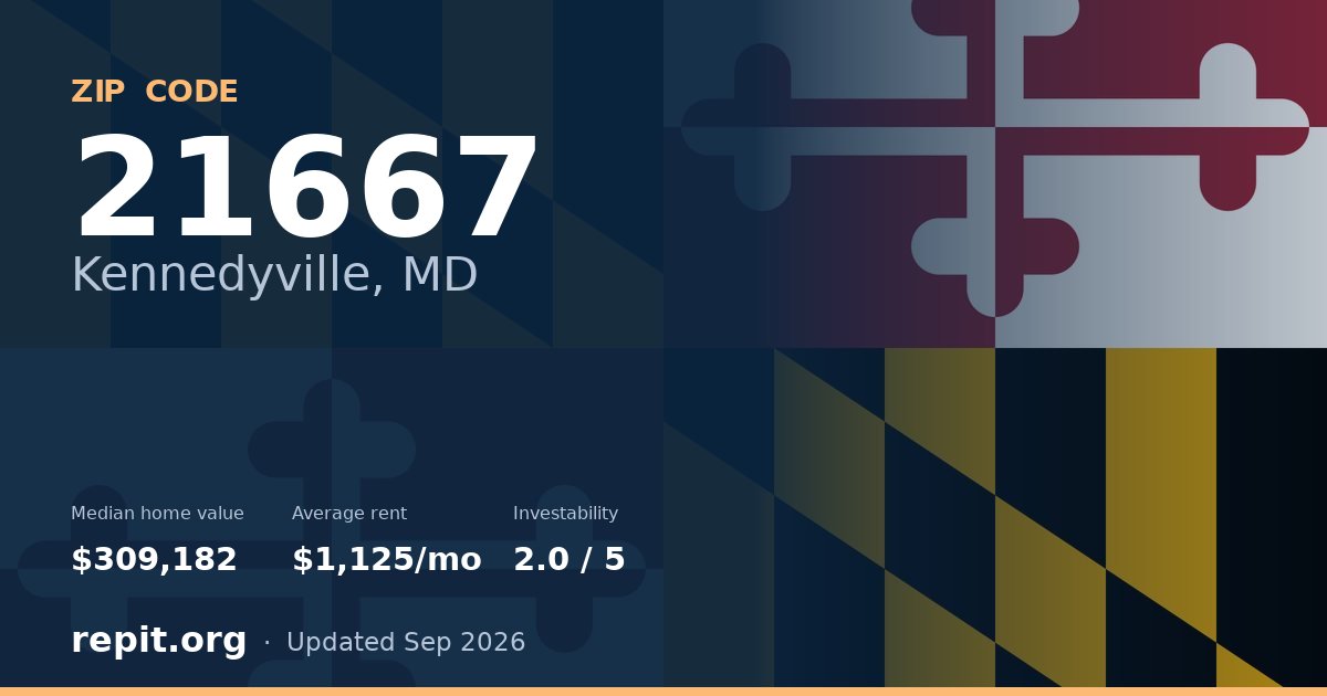 ZIP code 21667 (Kennedyville, MD) — median home value $309,182, average rent $1,125/mo
