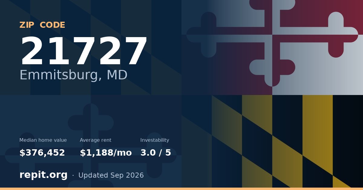 ZIP code 21727 (Emmitsburg, MD) — median home value $376,452, average rent $1,188/mo