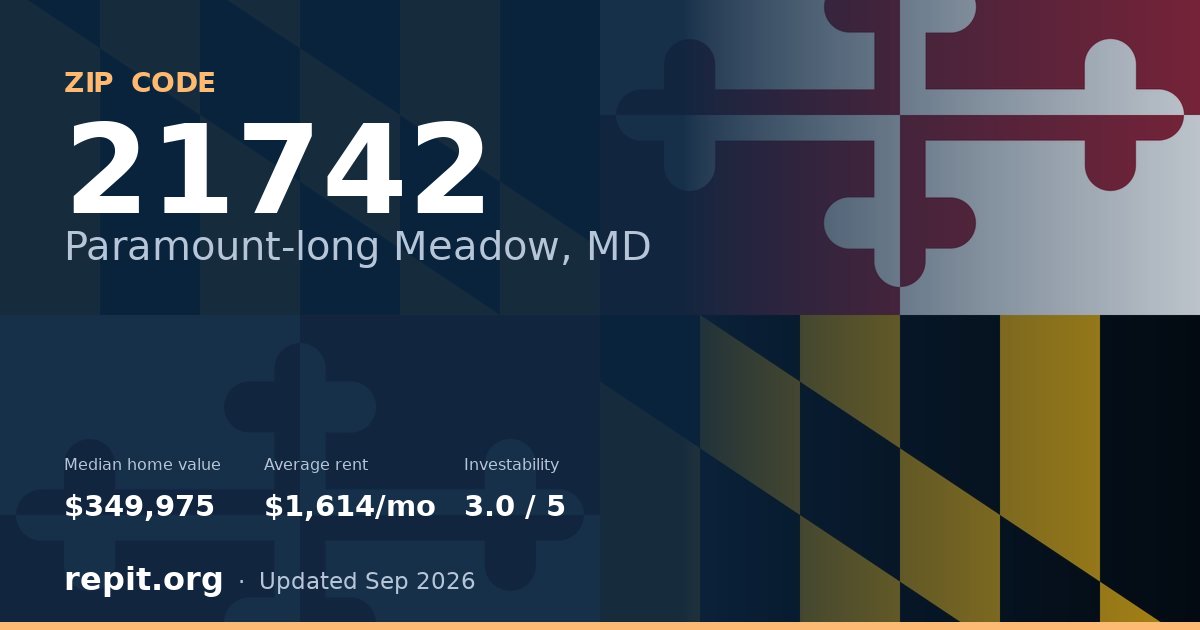 ZIP code 21742 (Paramount-long Meadow, MD) — median home value $349,975, average rent $1,614/mo