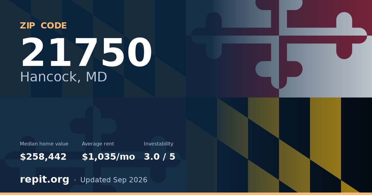 ZIP code 21750 (Hancock, MD) — median home value $258,442, average rent $1,035/mo