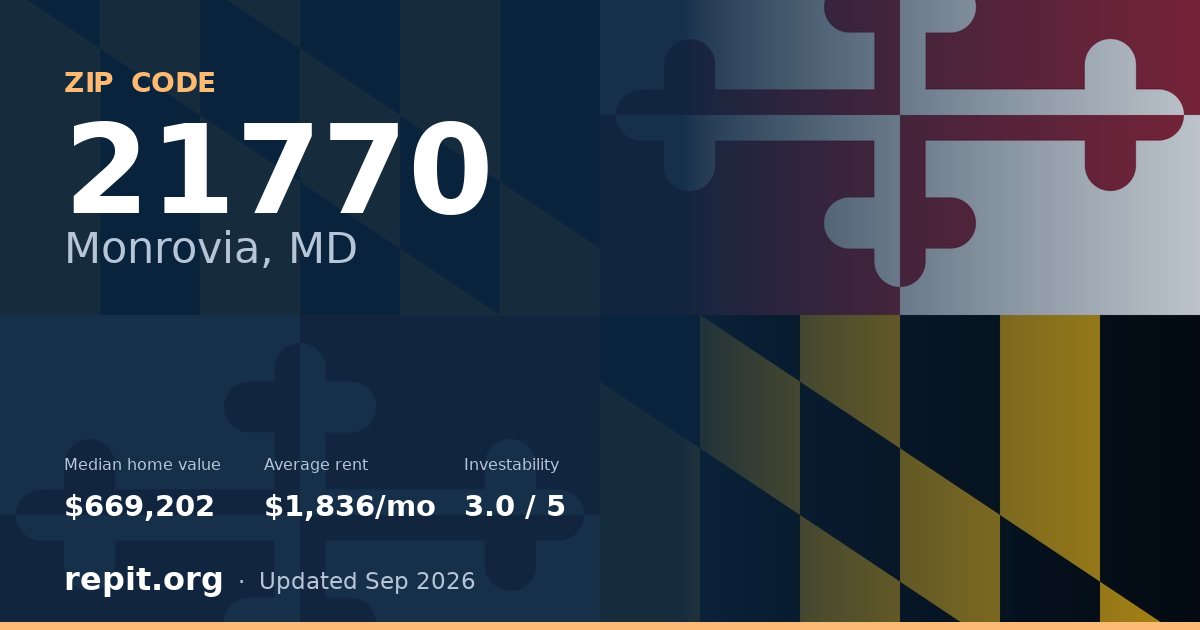 ZIP code 21770 (Monrovia, MD) — median home value $669,202, average rent $1,836/mo