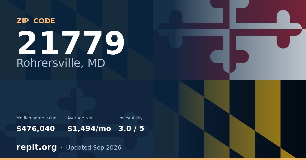 ZIP code 21779 (Rohrersville, MD) — median home value $476,040, average rent $1,494/mo