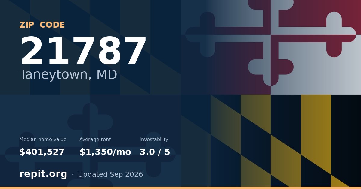 ZIP code 21787 (Taneytown, MD) — median home value $401,527, average rent $1,350/mo