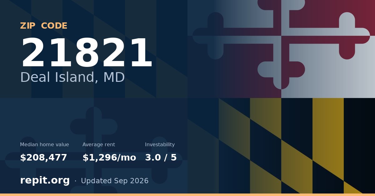 ZIP code 21821 (Deal Island, MD) — median home value $208,477, average rent $1,296/mo