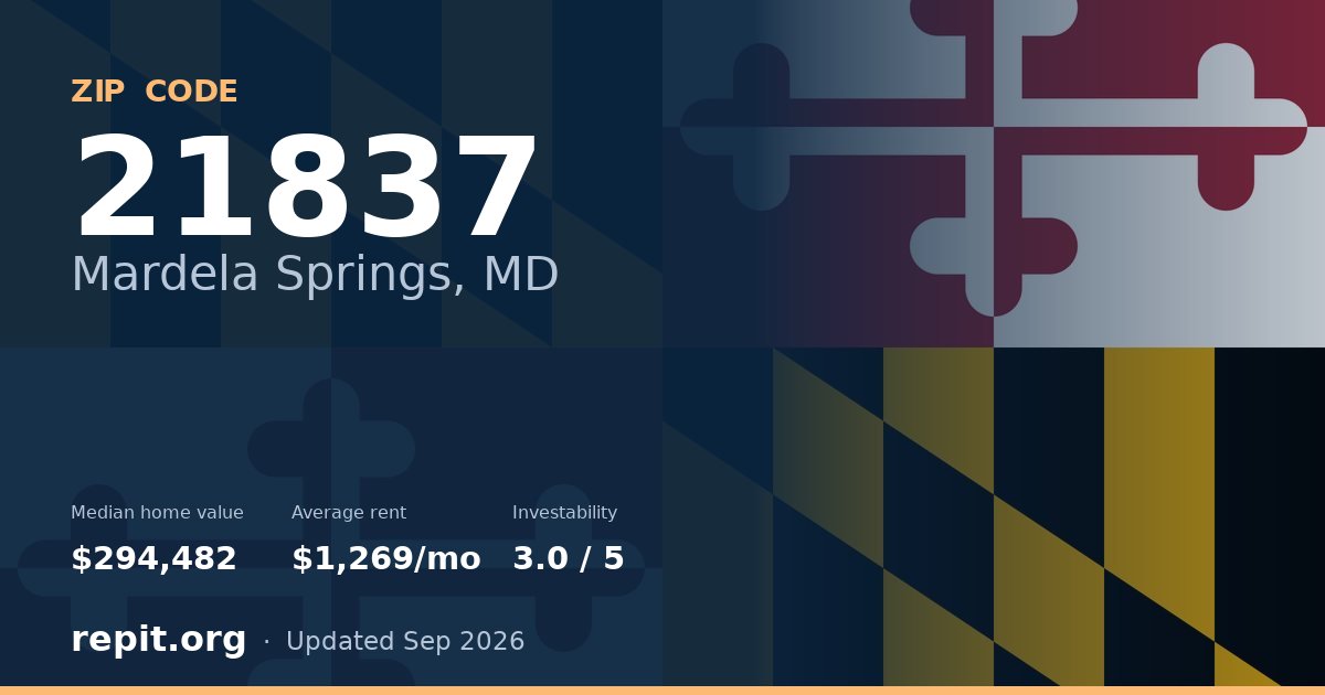 ZIP code 21837 (Mardela Springs, MD) — median home value $294,482, average rent $1,269/mo