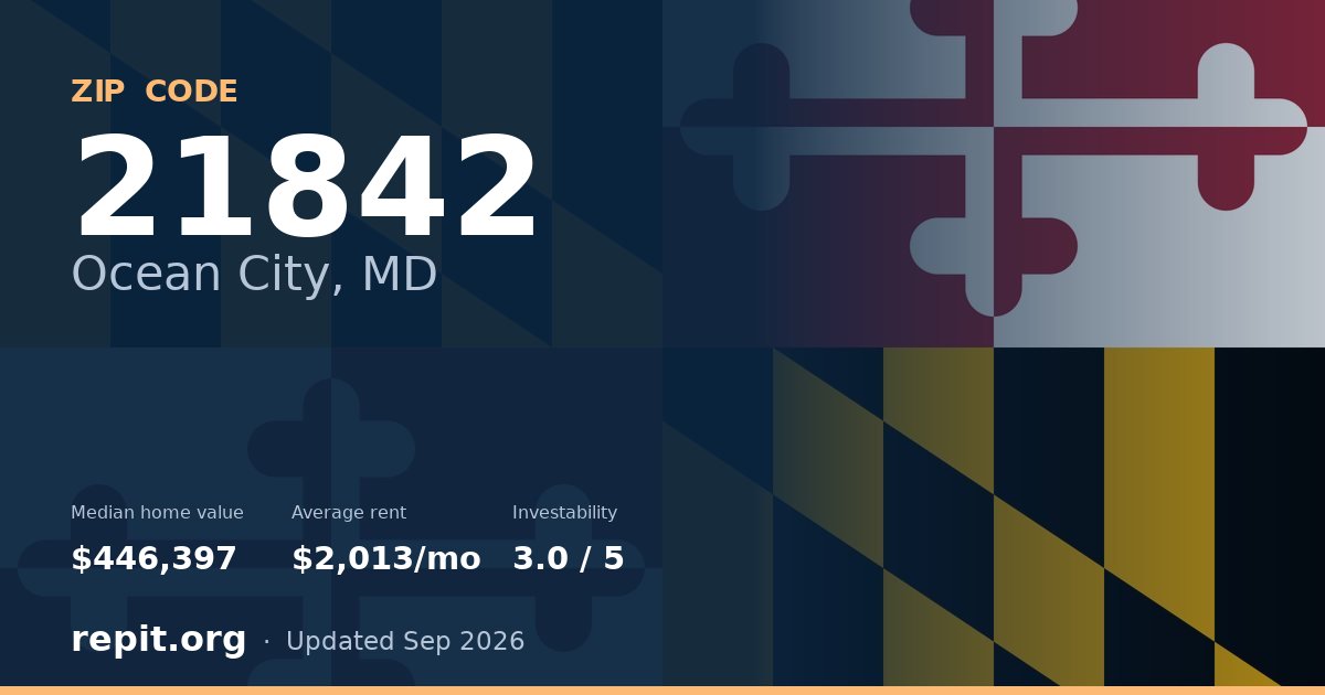 ZIP code 21842 (Ocean City, MD) — median home value $446,397, average rent $2,013/mo